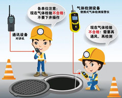 加格达奇有限空间安全作业操作规程